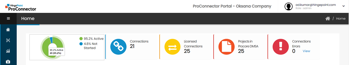 Hingepoint Proconnector |