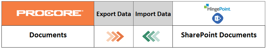 Hingepoint Proconnector |