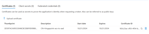 07. Migrate Sharepoint Credentials From Acs To Aad 15 Certificate